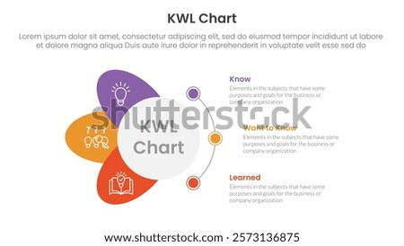 KWL Chart infographic 3 point with circle and wings shape dot connection for slide presentation vector