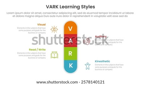 VARK learning styles infographic 4 point stage template with round box vertical center symmetric for slide presentation vector