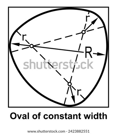 Oval of constant width vector illustration