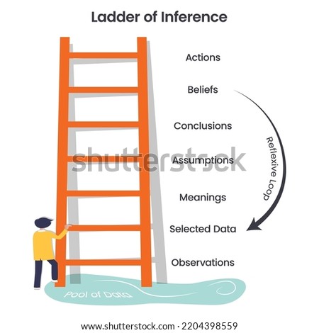 Ladder of Inference vector illustration business concept graphic