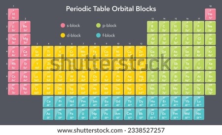 Periodic Table of Orbital Blocks science vector illustration graphic