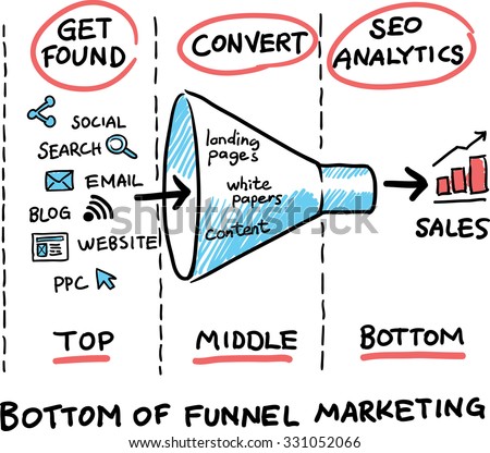 Hand drawn concept whiteboard drawing - bottom of the funnel