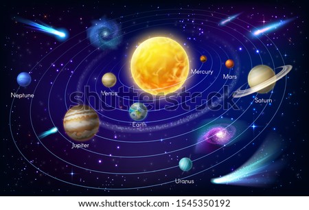Solar system planets around the Sun vector design of space and astronomy. Universe galaxy Earth, Mars and Mercury with orbits and stars, Saturn, Jupiter, Uranus, Venus and Neptune with asteroid belt