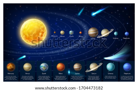 Solar system planets in universe, vector infographics. Solar system scheme, galaxy milky way and planets order from sun. Planetary, astronomy science