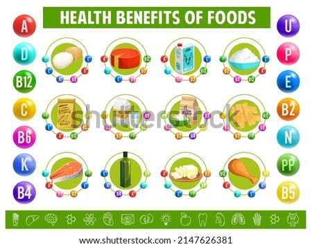 Chart table content of vitamins and minerals in food. Vector eggs, cheese, cow or soy milk and curd, cocoa, soy flour and soya meat or tofu skin, fish, oil and butter with chicken leg Stock fotó © 