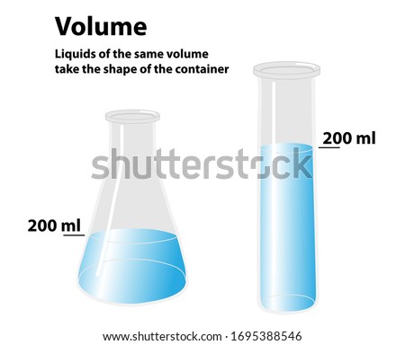 Volume explored in two different shaped containers. A glass beaker and a cylinder hold the same amount of liquid. Liquids of the same volume take the shape of the container, volume displacement.