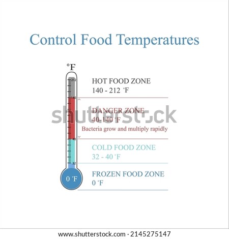 Control food temperatures Fahrenheit What is the Danger Zone for Food ? What are Safe Temperatures for Foods in Restaurants? 