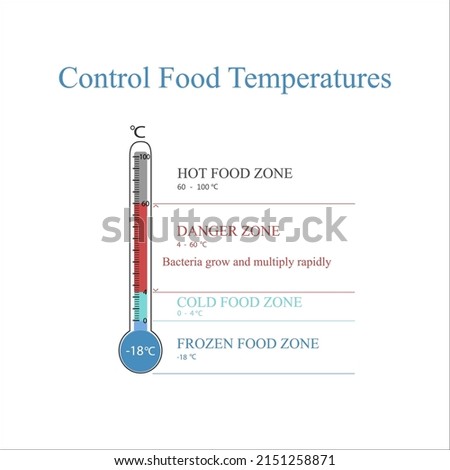 Dangerous temperature for food at which bacteria and causes multiply. What is the safe temperature for eating in restaurants and cafes.