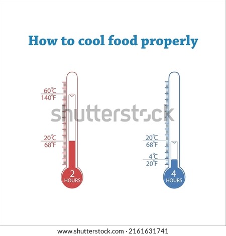 How to cool food properly. Food that cools will slowly stay in the Temperature Danger Zone for too long.