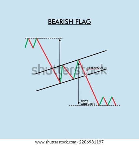 BEARISH FLAG Pattern Formation Graph Charts, suitable for technical analysis of a stock, crypto, or trading Foto stock © 