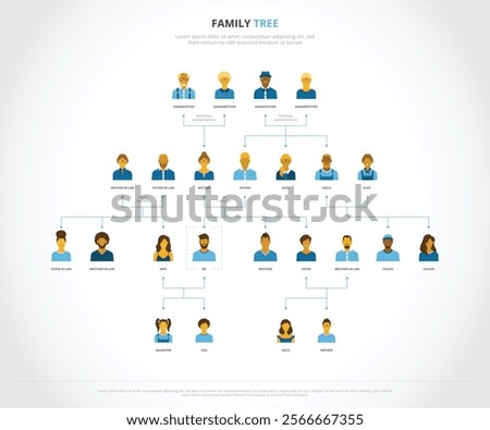 Extended family tree diagram with grandparents, parents, uncles, aunts, siblings, cousins, wife, children and in-laws