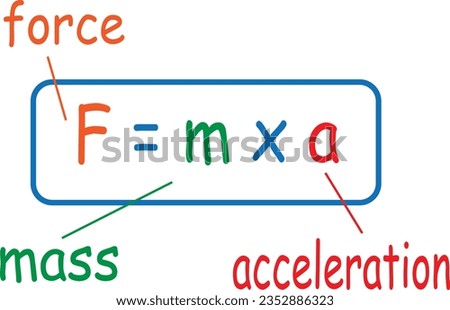 force applied to a body produces a proportional acceleration - Newton second law presented with sticky notes and white chalk handwriting on blackboard