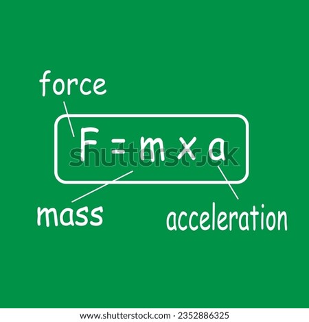 force applied to a body produces a proportional acceleration - Newton second law presented with sticky notes and white chalk handwriting on blackboard