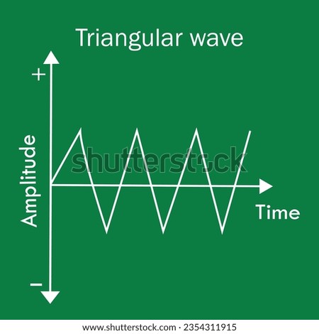 triangular wave signal. triangle wave vector design.