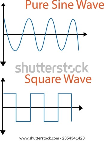 pure sine wave and square sine wave vector icon illustration design template