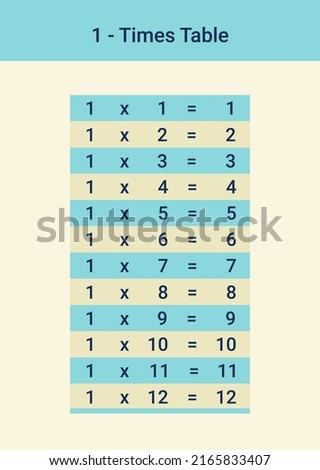 1 times table or one multiplication table is a must for kids' mathematical development. A vector illustration from 1 to 12. Units are visually separated from decimals. Memorize without distractions.