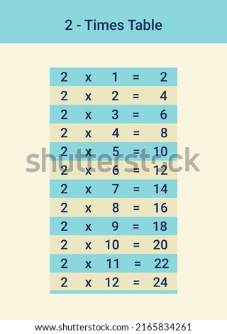 2 times table or two multiplication table is a must for kids mathematical development. A vector illustration from 1 to 12. Units are visualiy separeted from decimals. Memorize without distractions.