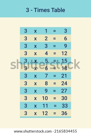 3 times table or three multiplication table is a must for kids' mathematical development. A vector illustration from 1 to 12. Units are visually separated from decimals. Memorize without distractions.