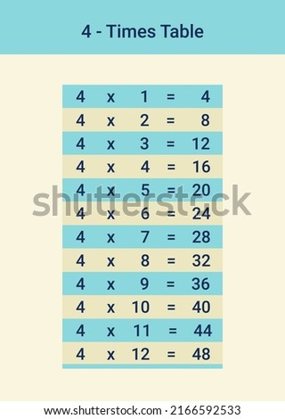 4 times table or four multiplication table is a must for kids' maths learning. A vector illustration from 1 to 12. Units are visually separated from decimals. Easily focus and memorize the numbers.