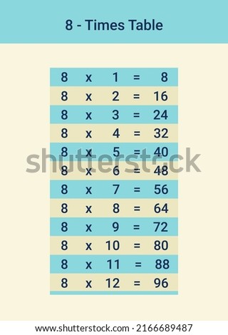 8 times table or eight multiplication table is a must for kids' maths learning. A vector illustration from 1 to 12. Units are visually separated from decimals. Easily focus and memorize the numbers.