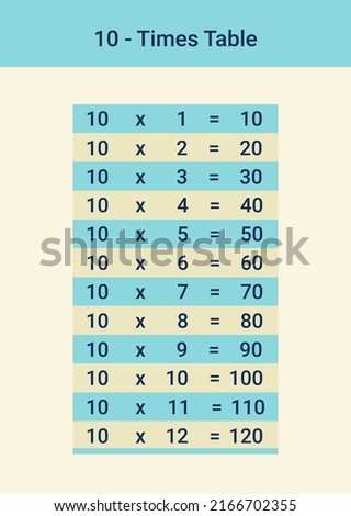 10 times table or ten multiplication table is a must for kids' maths learning. A vector illustration from 1 to 12. Units are visually separated from decimals. Easily focus and teach the numbers.