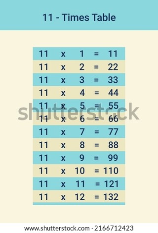 11 times table or eleven multiplication table is a must for kids' maths learning. A vector illustration from 1 to 12. Units are visually separated from decimals. Easily focus and teach the numbers.