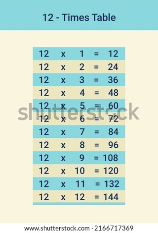 12 times table or eleven multiplication table is a must for kids' maths learning. A vector illustration from 1 to 12. Units are visually separated from decimals. Easily focus and teach the numbers.