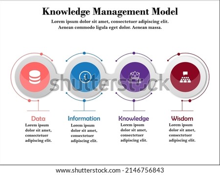 A vector illustration of the DIKW hierarchy has wisdom, knowledge, information, and the data pyramid in 4 qualitative stages: “D” is data, “I” is information, “K” is knowledge and “W” is wisdom. Photo stock © 
