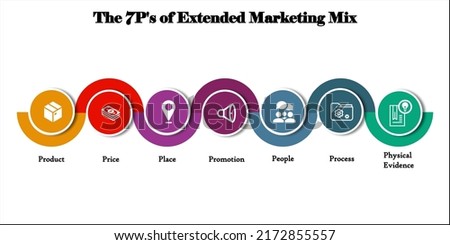 The 7P's of Extended Marketing Mix with Icons in an Infographic template
