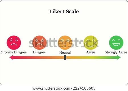 Likert Scale with Icons in an Infographic template