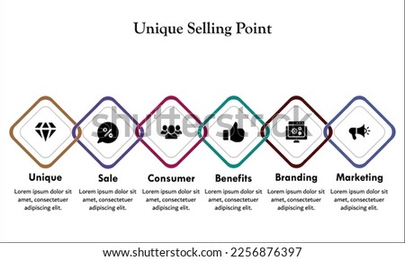 USP - Six elements of Unique Selling point with icons and description placeholder in an infographic template