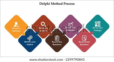 Delphi Method Process. Infographic template with Icons