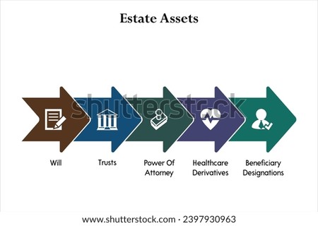 Five Estate assets - Will, Trusts, Power of attorney, Healthcare derivatives, beneficiary designations. Infographic template with icons