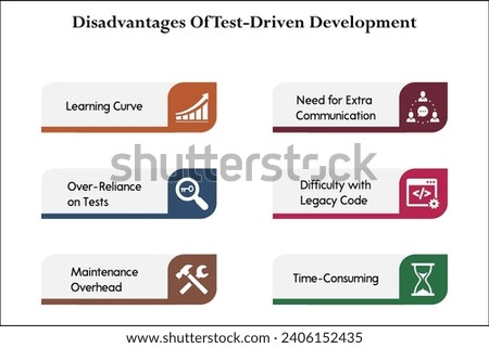 Disadvantages of test driven development - Learning Curve, Need for extra communication, Over reliance on tests, Difficulty With legacy code, Maintenance Overheard, Time consuming.Infographic template