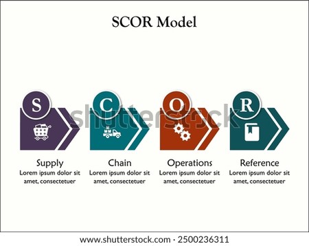 SCOR Model - Supply Chain Operations reference. Infographic template with icons and description placeholder