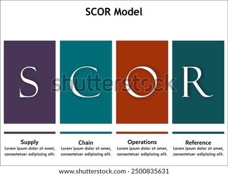 SCOR Model - Supply Chain Operations reference. Infographic template with icons and description placeholder