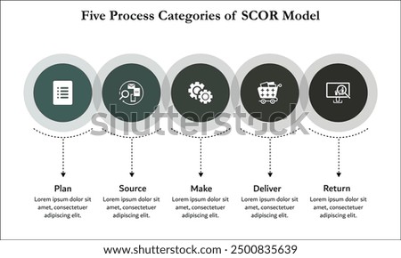 Five process categories of SCOR Model. Infographic template with icons and description placeholder