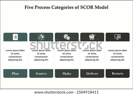 Five process categories of SCOR Model. Infographic template with icons and description placeholder