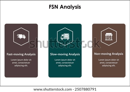 FSN Analysis - Fast-moving analysis, slow-moving analysis, Non-moving analysis. Infographic template with icons and description placeholder