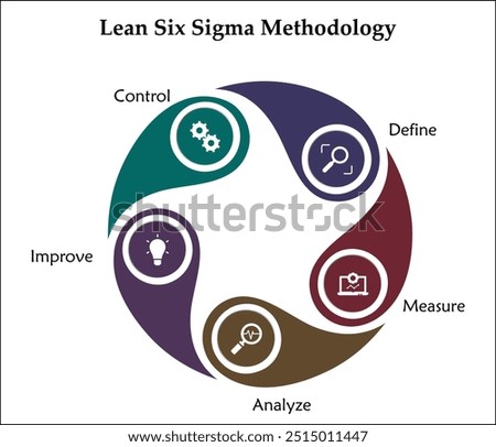 Lean Six sigma methodology - Define, Measure, Analyze, Improve, Control. Infographic template with icons and description placeholder