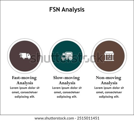 FSN Analysis - Fast-moving analysis, slow-moving analysis, Non-moving analysis. Infographic template with icons and description placeholder