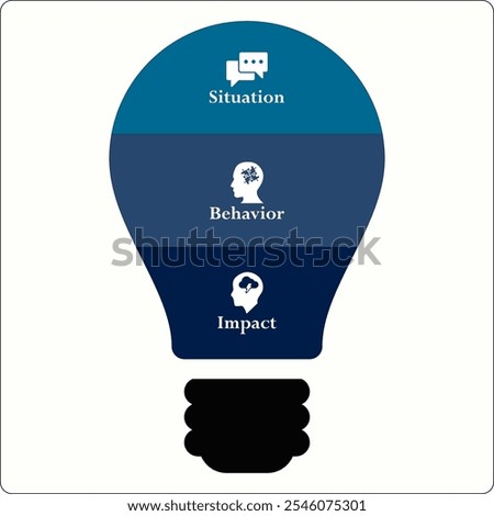 SBI - Situation, behavior, Impact acronym. Infographic template with icons and description placeholder