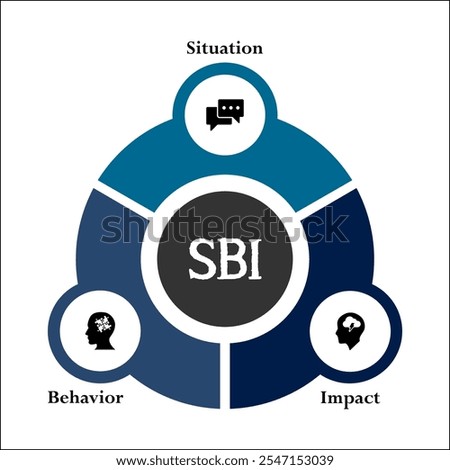 SBI - Situation, behavior, Impact acronym. Infographic template with icons and description placeholder