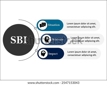 SBI - Situation, behavior, Impact acronym. Infographic template with icons and description placeholder