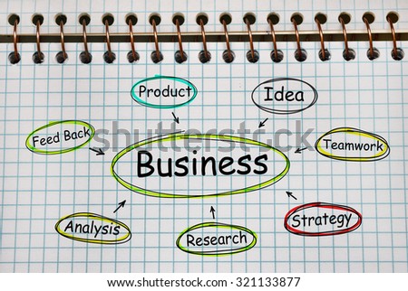 Notebook with Tools and Notes About Business