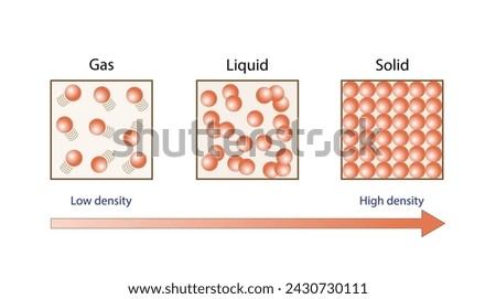 Similar – Image, Stock Photo matter close to the heart