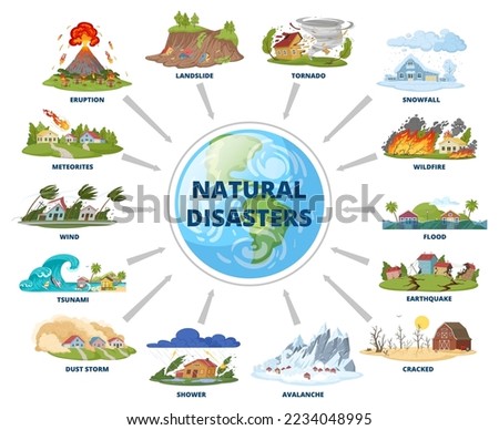 Cartoon natural disaster infographic, extreme weather scheme. Flooding, hurricane, forest fire, snow blizzard and earthquake disasters flat vector illustration. Environmental cataclysms concept