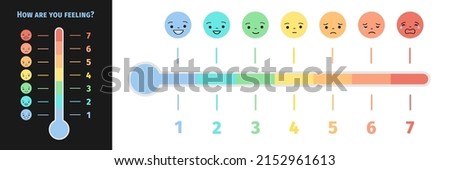 Emotions and feelings chart as thermometer, measuring mood, how are you feeling poster vector illustration