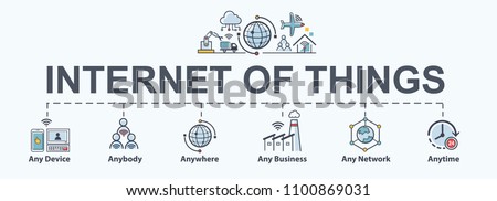Internet of things (IOT) banner. Everything connectivity device concept network, anywhere, anytime, anybody and any business with internet.