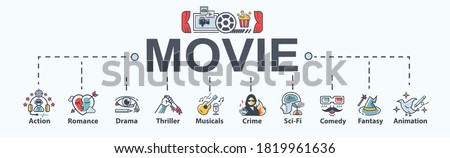 Kinds of Movie banner web icon for cinema entertainment, Action, Romance, Drama, Thriller, Crime, Sci-fi, Comedy, Fantasy and Animation. Minimal flat cartoon vector infographic.